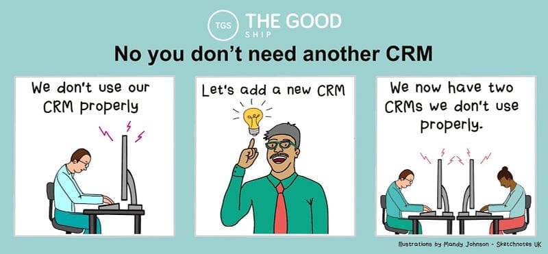 A three part cartoon strip. The title is “No you don’t need another CRM” — The first frame shows someone not using their CRM