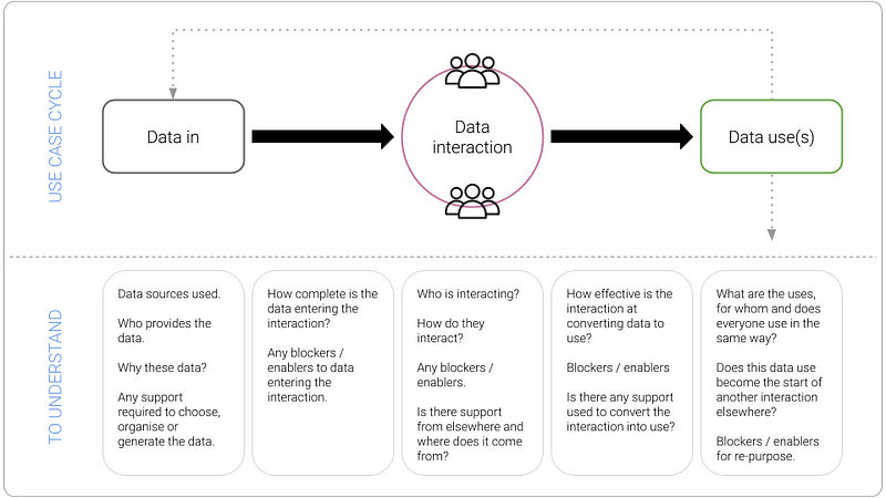 Working towards a more open, equitable data ecosystem for charities