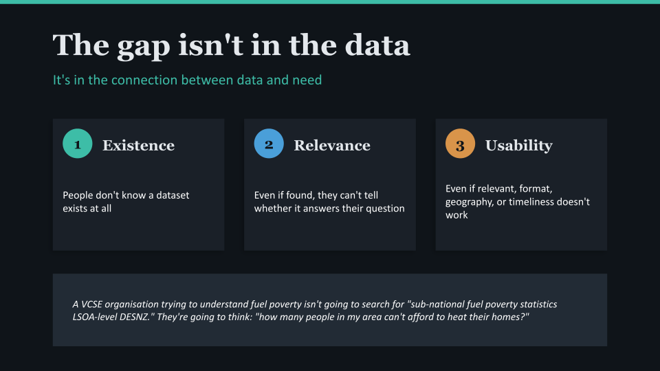 Bridging the Data Gap: A Semantic Translation Layer for UK Poverty Data