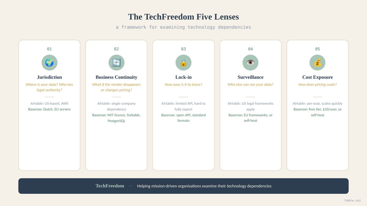 Exploring conversational database building